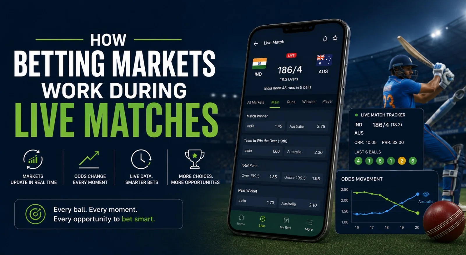 How Betting Markets Work During Live Matches